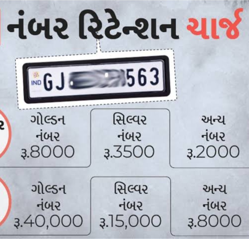 ટુ વ્હીલરના ગોલ્ડન, સિલ્વર નંબરોની જૂની સિરીઝ GJ20BJ તેમજ ફોર વ્હીલરની નવી સિરીઝ GJ20CB નું રી - ઓક્શન શરૂ*